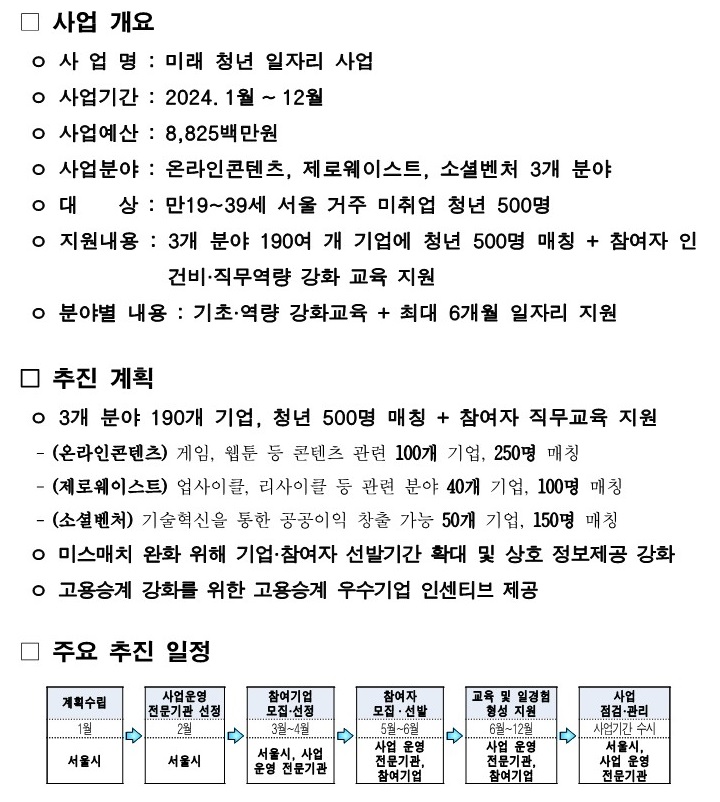 서울시, _미래 청년 일자리_ 온라인콘텐츠·제로웨이스트·소셜벤처 분야 혁신기업 모집 (1)_6.jpg
